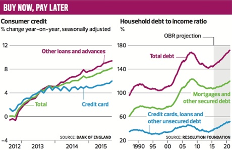 Consumer credit graphic