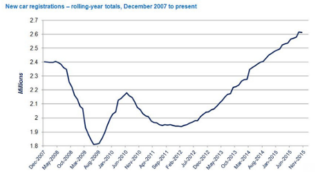 UK car sales