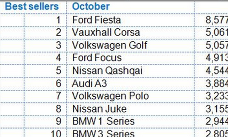 UK car sales
