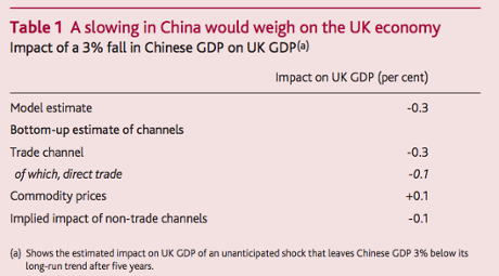 Bank of England quarterly inflation report