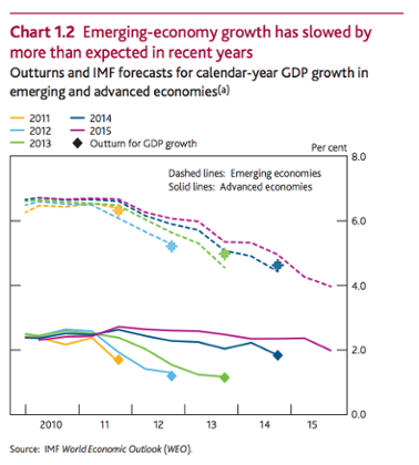 Bank of England quarterly inflation report