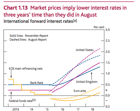 Bank of England inflation report