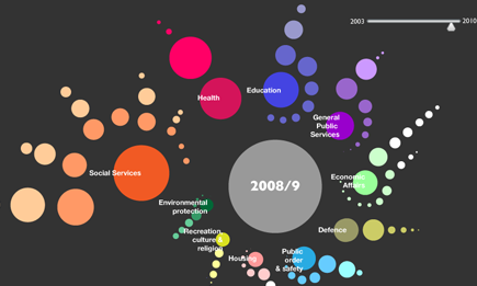 Infographics for beginners.