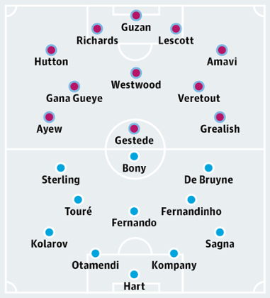 Aston Villa v Manchester City