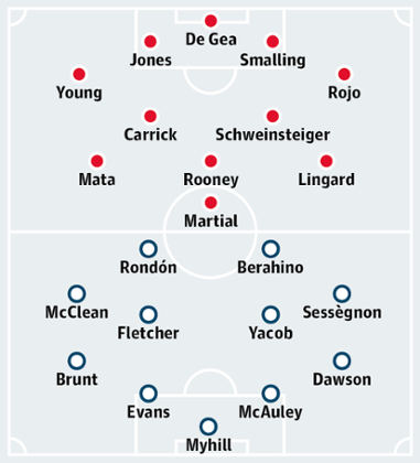 Manchester United v West Bromwich Albion