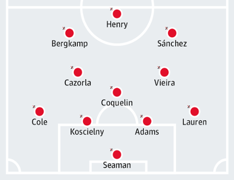 Robert Pires's ultimate Arsenal XI