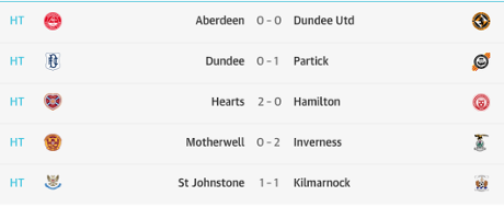 Scottish Premiership half-time scores.