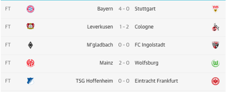 Bundesliga full-time scores.