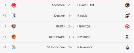 Scottish Premiership full-time scores.