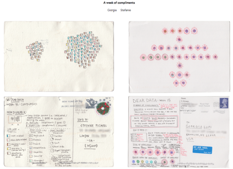 Award-winning work from Stefanie Posavec and Giorgia Lupi