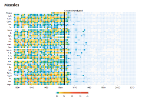A data visualisation on the impact of vaccines