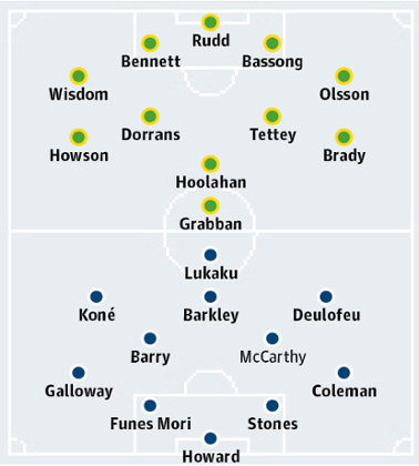 Norwich City v Everton
