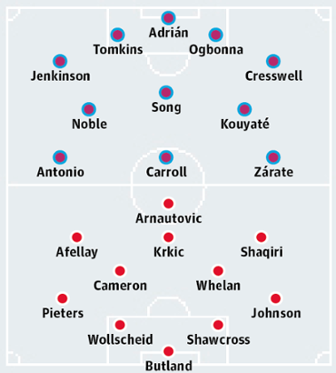 West Ham United v Stoke City
