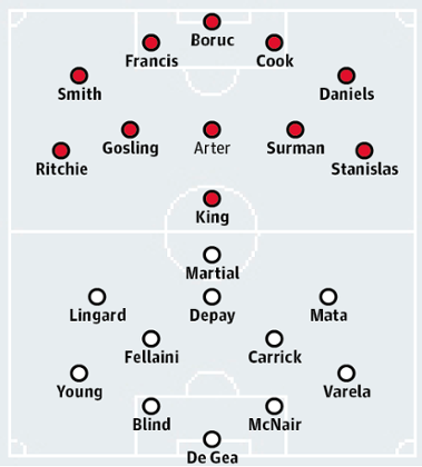 Bournemouth v Manchester United