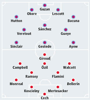 Aston Villa v Arsenal