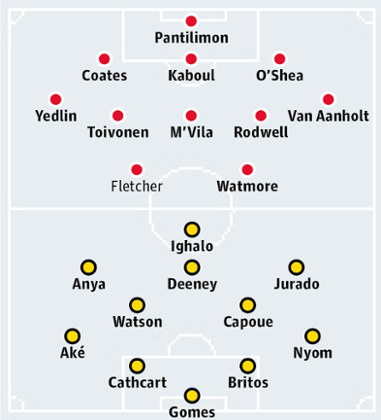 Sunderland v Watford