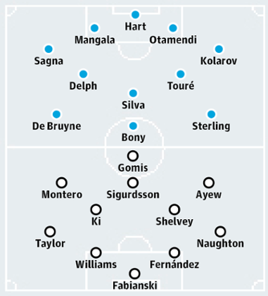 Manchester City v Swansea City