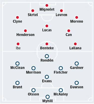 Liverpool v West Bromwich Albion