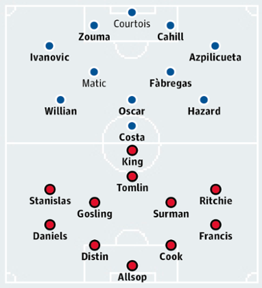 Chelsea v Bournemouth