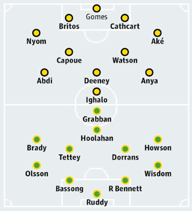Watford v Norwich City