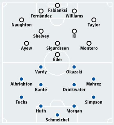 Swansea City v Leicester City