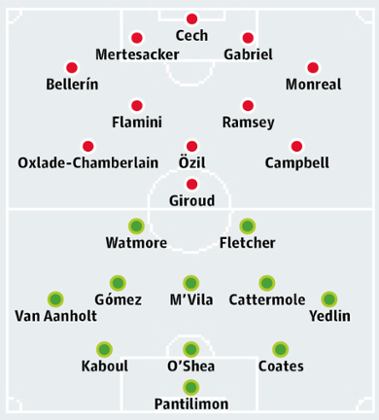 Arsenal v Sunderland