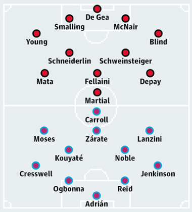 Manchester United v West Ham United