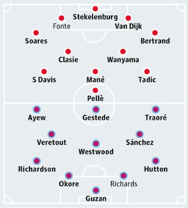 Southampton v Aston Villa