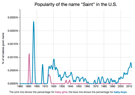 Americans called Saint
