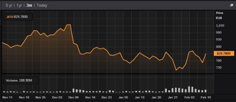 Greek stock market, February 10 2015
