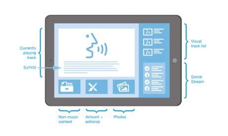 Could this be the way albums are released in the future through services like iTunes and Spotify?