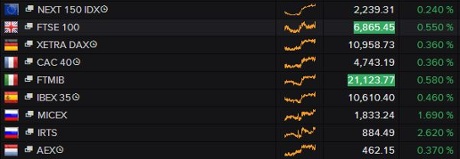 European stock markets, February 13 2015