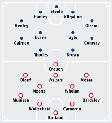 Blackburn Rovers v Stoke City