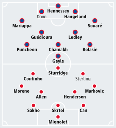 Crystal Palace v Liverpool