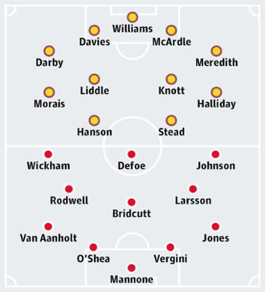 Bradford City v Sunderland