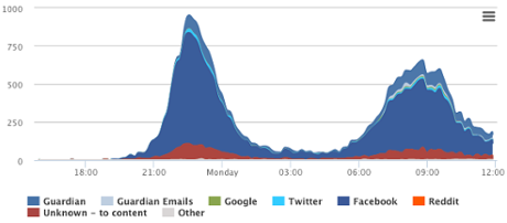 Ophan on Tony Hart's death