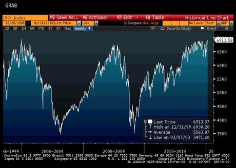 FTSE 100 