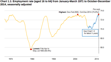 UK unemployment, February 18 2015