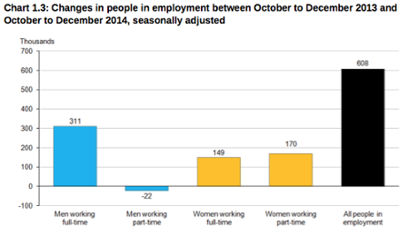 UK unemployment, February 18 2015