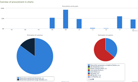 procurement overview