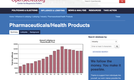 chart, pharma lobbying