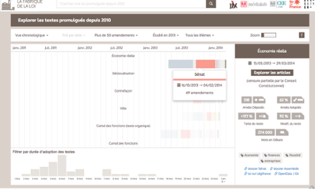 chart of French parliamentary activity