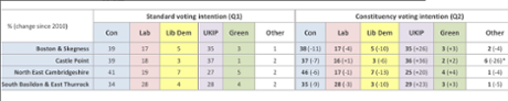 Ashcroft polling
