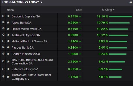Greek shares rise on deal hopes