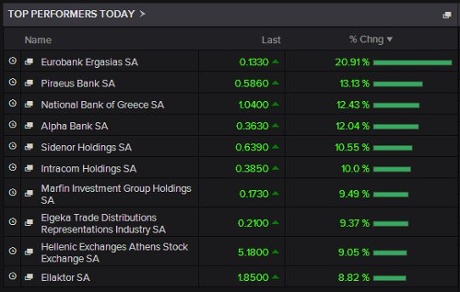 Greek stock market top risers, February 2 2015