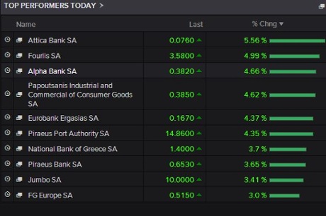 Greek shares were up on Friday morning