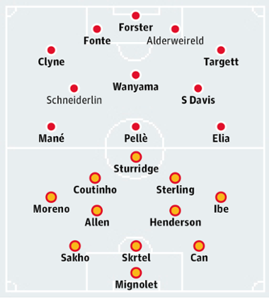 Southampton v Liverpool