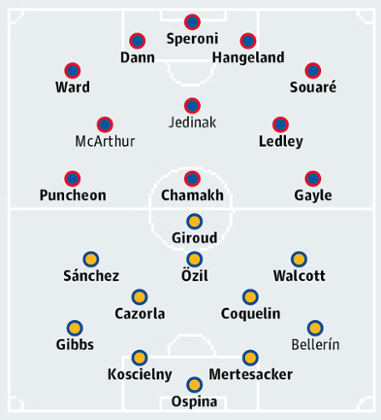 Crystal Palace v Arsenal