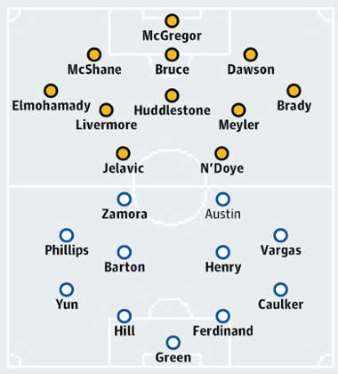 Hull City v Queens Park Rangers