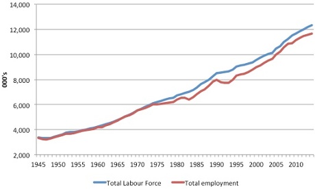 australian employment 1945-2014